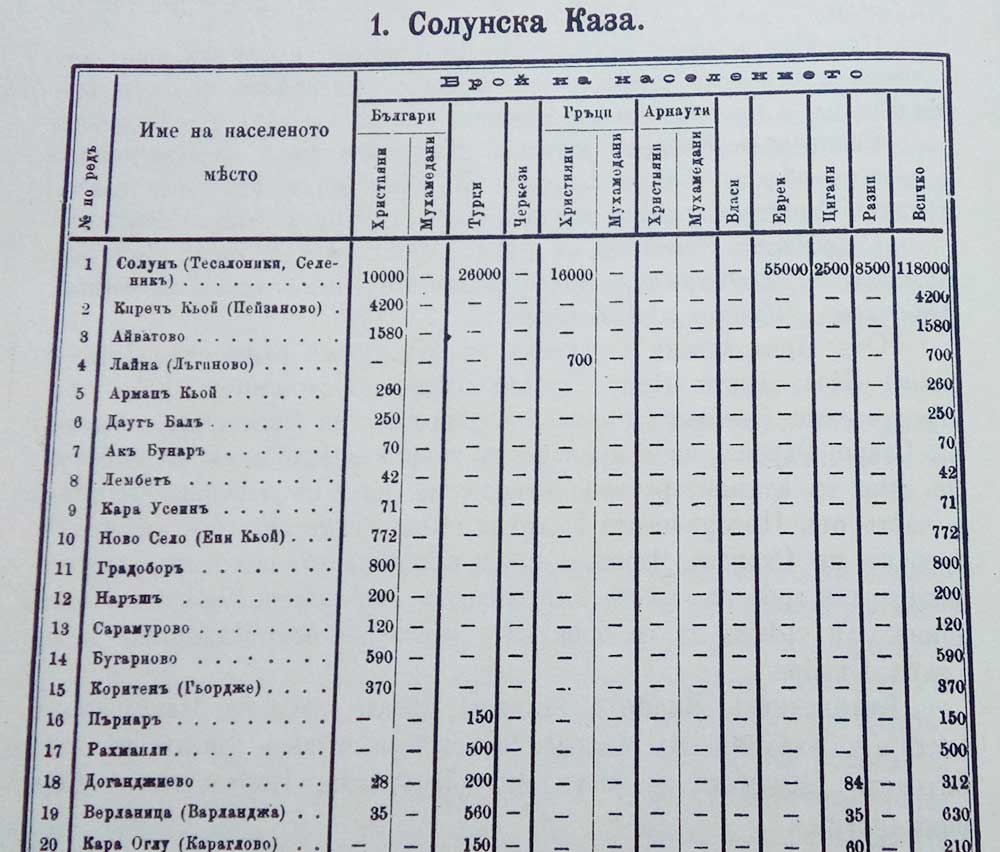 Statistics, 1900