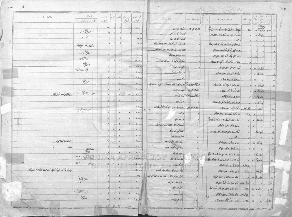 Properties in the Mahalle of Chavush Manastăr