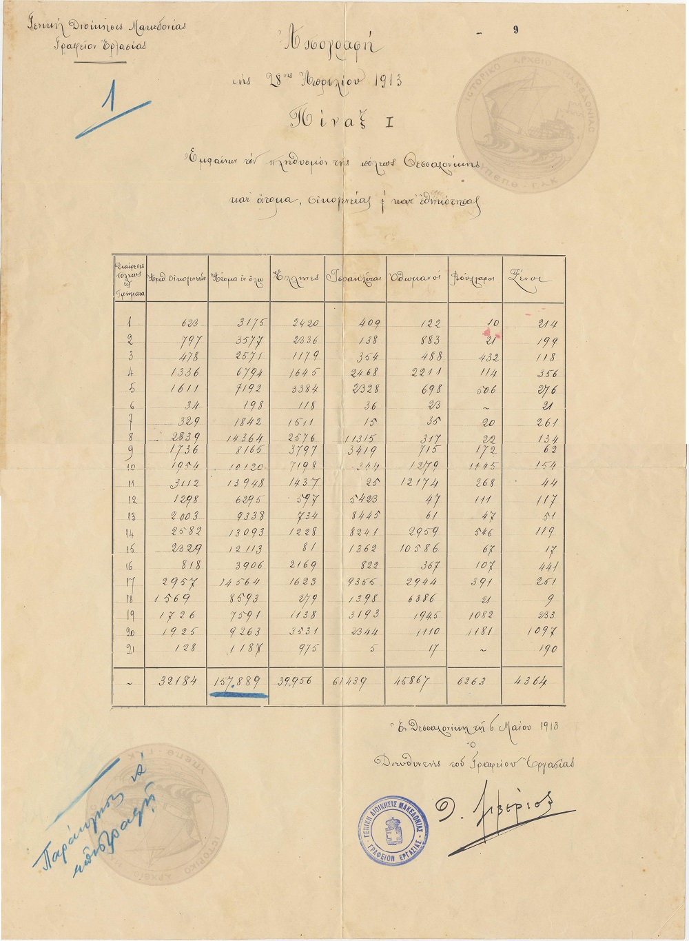 Statistics 1913