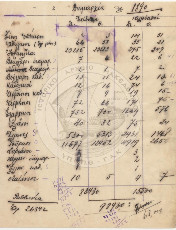 Statistics 1890